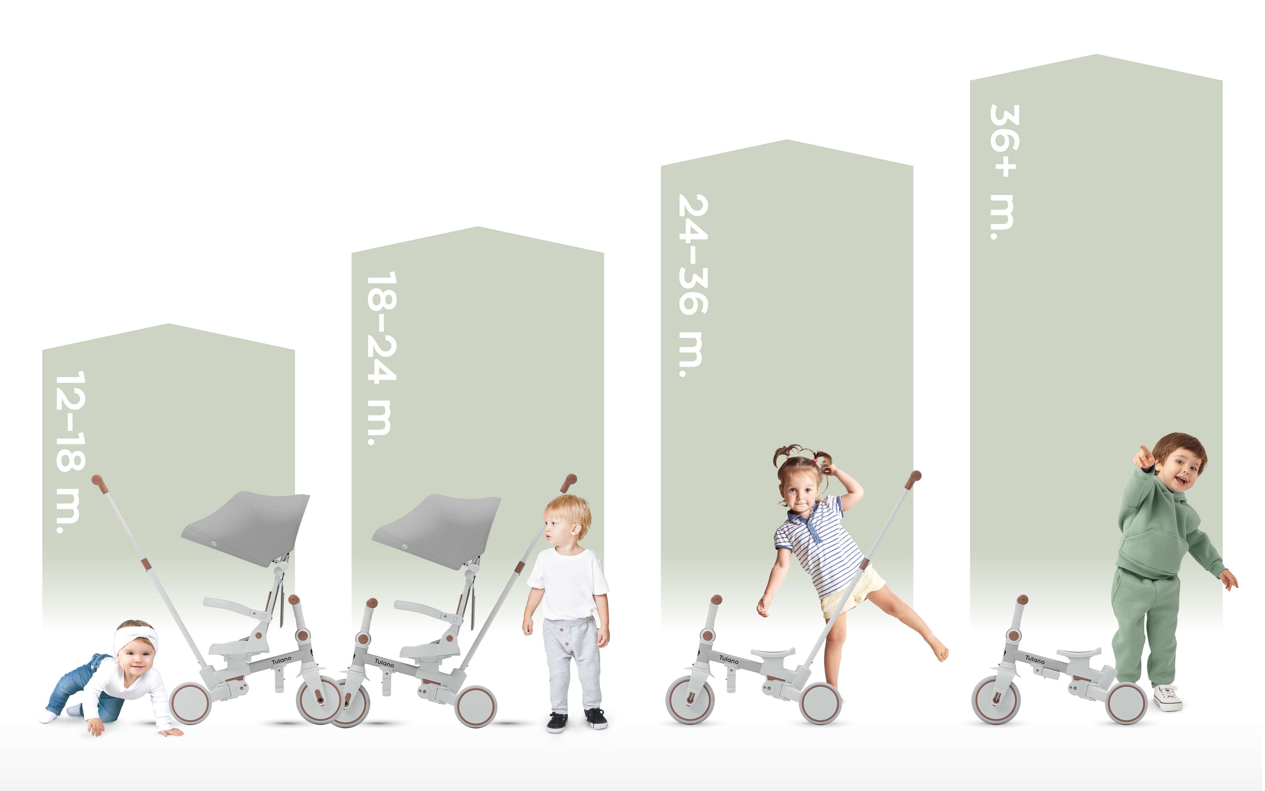 Tulano Noah 35 – tryby użytkowania 4w1