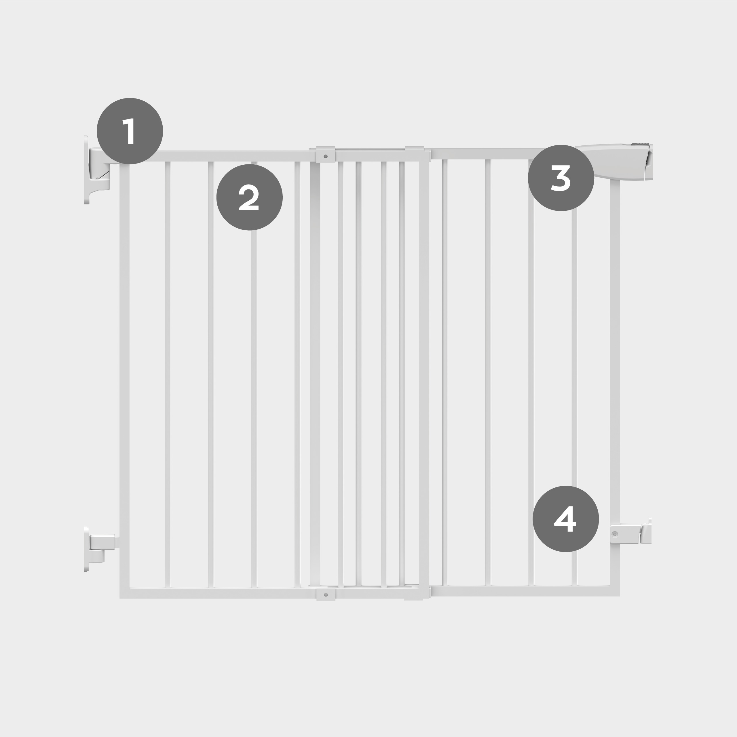 Punkty funkcjonalne bramki